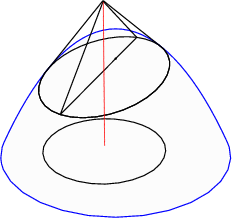  revolutionparaboloid.5 