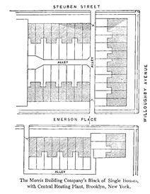 Aerial-view Drawing:
The Morris Building Company's Block of
Single Houses, with Central Heating Plant,
Brooklyn, New York.