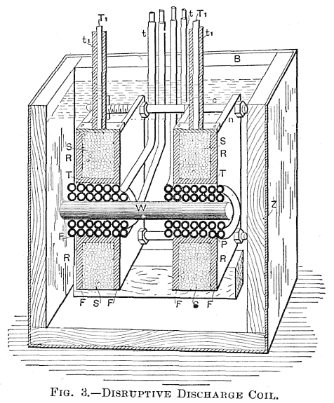 FIG. 3.&mdash;DISRUPTIVE DISCHARGE COIL.
