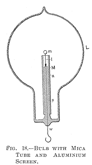 FIG. 18.&mdash;BULB WITH MICA TUBE AND ALUMINIUM SCREEN.