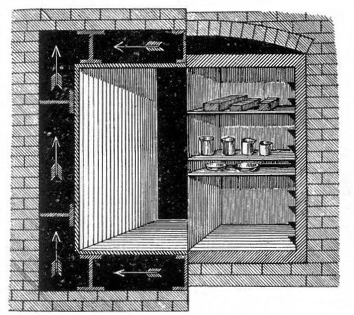 Fig. 5.&mdash;Greuzburg's Japanning Oven.