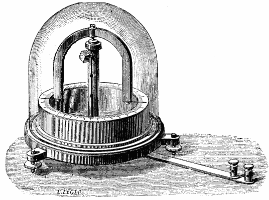 FIG. 9.&mdash;WIEDEMANN'S GALVANOMETER FOR STRONG CURRENTS.