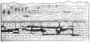 FIG. 30.&mdash;Showing how caves and holes are formed by the solvent action of water.