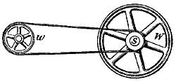 FIG. 114.&mdash;By means of a belt, motion can be
transferred from place to place.