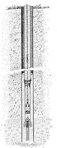 FIG. 141.&mdash;A deep well with the piston in the water.