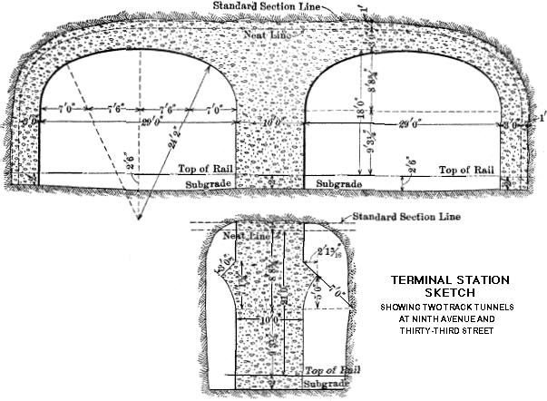 TERMINAL STATION SKETCH SHOWING TWO TRACK TUNNELS
AT NINTH AVENUE AND THIRTY-THIRD STREET