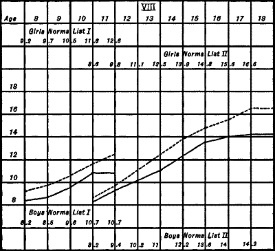 Figure&nbsp;XIV&mdash;Opposites Test&mdash;Lists I and II