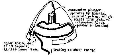 Figure 21&mdash;MODERN POWDER TRAIN FUZE