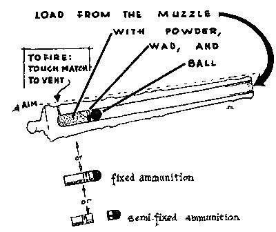 Figure 48&mdash;LOADING A CANNON.
