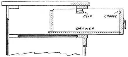 Fig. 266.&mdash;Dust-proof Drawer, showing the Front grooved
to engage a Slip which is screwed to the Bearer Rail.