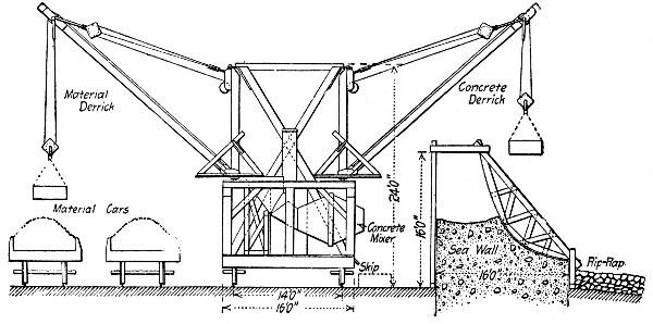 Fig. 107.&mdash;End Elevation of Traveling-Mixer, Galveston
Sea Wall.