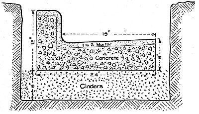 Fig. 125.&mdash;Concrete Curb and Gutter at Champaign, Ill.