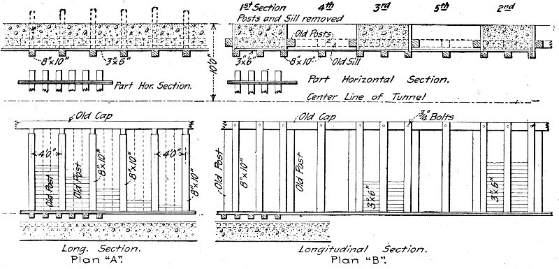 Fig. 134.&mdash;Method of Constructing Concrete Side Walls,
Hodges' Pass Tunnel.