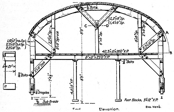 Fig. 145.&mdash;Traveling Form for Roof Arch. New York Subway
Tunnels.