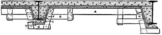 Fig. 193.&mdash;Form for Flat Slab Floor Between I-Beams.
