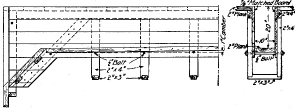 Fig. 195.&mdash;Girder and Slab Form for Factory Building,
Cincinnati, O.