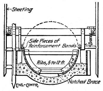 Fig. 258.&mdash;Form for South Bend Sewer (Second Stage).