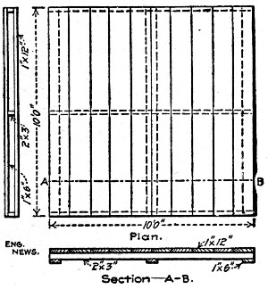 Fig. 44.&mdash;Portable Wooden Panels for Covering Floors.