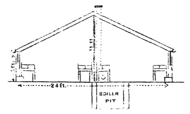 Fig. 5.&mdash;Section of Propagating House.