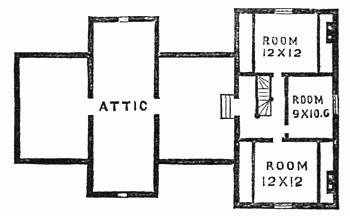 Fig. 98.&mdash;Attic.