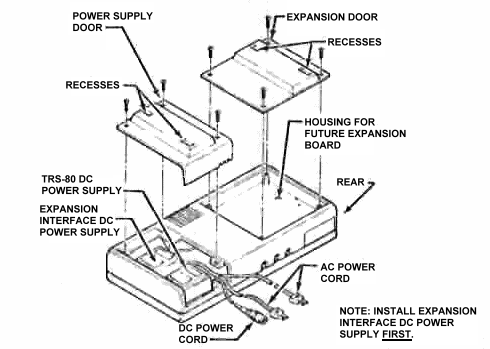 FIGURE 2. Power Supplies and Future
Expansion PCB Locations.