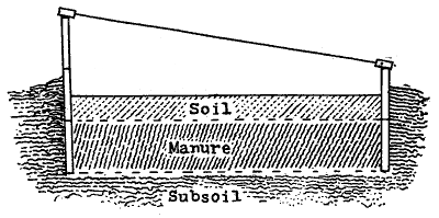 FIG. 14&mdash;CROSS-SECTION OF HOTBED