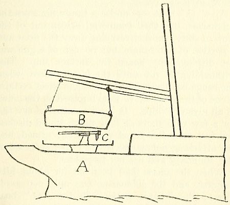 Fig. 16.&mdash;Method of masking a 3, 6, 12 or 13 pounder gun.