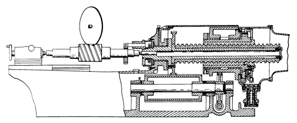 Figure 23.&mdash;Details of a work spindle with work, showing
the use of a master lead screw to control the pitch of a precision worm
thread being ground. From the 1933 U.S. patent 1899654, of F. A. Ward&rsquo;s
worm-grinding machine.