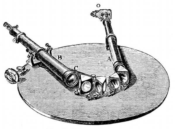 Fig. 20.

Kirchhoff's spectroscope.

A, The telescope which receives the ray of light
through the slit in O.