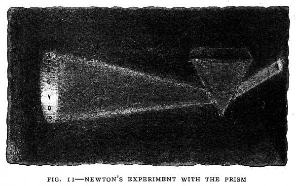 FIG. 11&ndash;NEWTON'S EXPERIMENT WITH THE PRISM