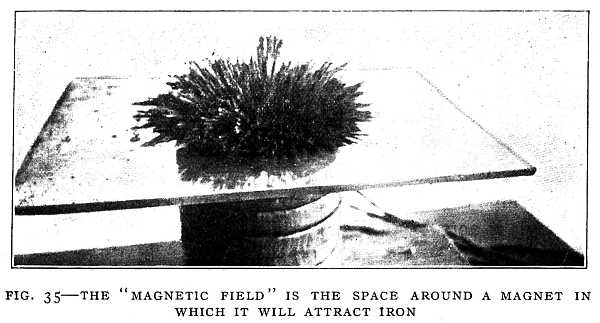 FIG. 35&ndash;THE "MAGNETIC FIELD" IS THE SPACE AROUND A MAGNET IN WHICH IT WILL ATTRACT IRON
