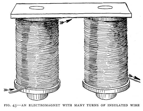 FIG. 43&ndash;AN ELECTROMAGNET WITH MANY TURNS OF INSULATED WIRE