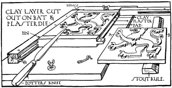 CLAY LAYER CUT OUT ON BAT & PLASTER
DIE.