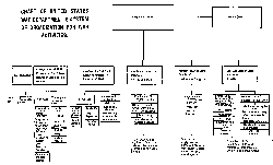 CHART OF UNITED STATES WAR DEPARTMENT'S SYSTEM OF
ORGANIZATION FOR WAR ACTIVITIES.