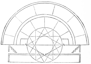 Fig. 280.&mdash;Scheme of the Roman Theatre, according to
Vitruvius.