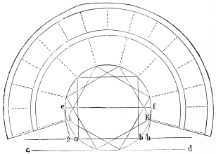 Fig. 185.&mdash;Scheme of the Greek Theatre, according to
Vitruvius.