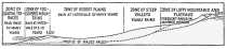 Fig. 75&mdash;Topographic and climatic provinces in the
coastal region of Peru. The broadest division, into the zones of regular
annual rains and of irregular rains, occurs approximately at 8,000 feet
but is locally variable. To the traveler it is always clearly defined by
the change in architecture, particularly of the house roofs. Those of
the coast are flat; those of the sierra are pitched to facilitate run
off.