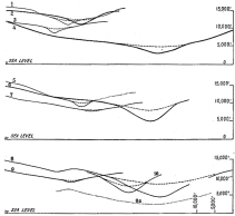 Fig. 127&mdash;Topographic profiles across typical valleys of
southern Peru. They are drawn to scale and the equality of gradient of
the gentler upper slopes is so close that almost any curve would serve
as a composite of the whole. These curves form the basis of the diagram,
Fig. 128, whereby the amount of elevation of the Andes in late geologic
time may be determined. The approximate locations of the profiles are as
follows: 1, Antabamba; 2, Chuquibambilla; 3, upland south of Antabamba;
4, Apurimac Canyon above Pasaje; 5, Abancay; 6, Arma (Cordillera
Vilcapampa); 7, divide above Huancarama; 8, Huascatay; 9, Huasentay,
farther downstream; 10, Rio Pampas. The upper valley in 8 is still
undissected; 7 is practically the same; 8a is at the level which 8 must
reach before its side slopes are as gentle as at the end of the
preceding interrupted cycle.