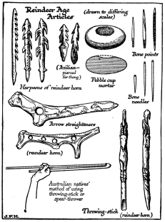Reindeer Age Articles

(drawn to differing scales)

Bone points

(Azillian&mdash;pierced for thong)

Pebble cup mortar

Harpoons of reindeer horn

Bone needles

Arrow straighteners

(reindeer horn)

Australian natives’ method of using throwing-stick or spear-thrower

Throwing-stick (reindeer horn)