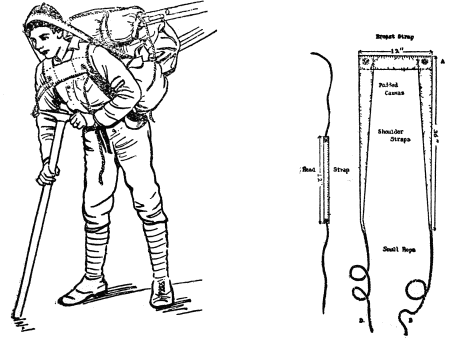BELMORE BROWNE PACK STRAP
Method of using pack strap and tump
line
Diagram of strap