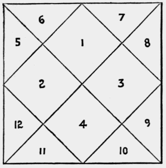 plan for
cutting cardboard