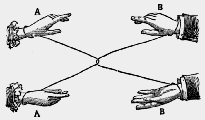 four hands
joined by two loops of string
