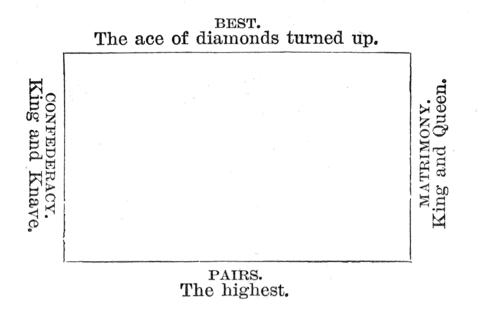clockwise
from top: BEST. The ace of diamonds turned up.; MATRIMONY. King and
Queen.; PAIRS. The highest.; CONFEDERACY. King and Knave.
