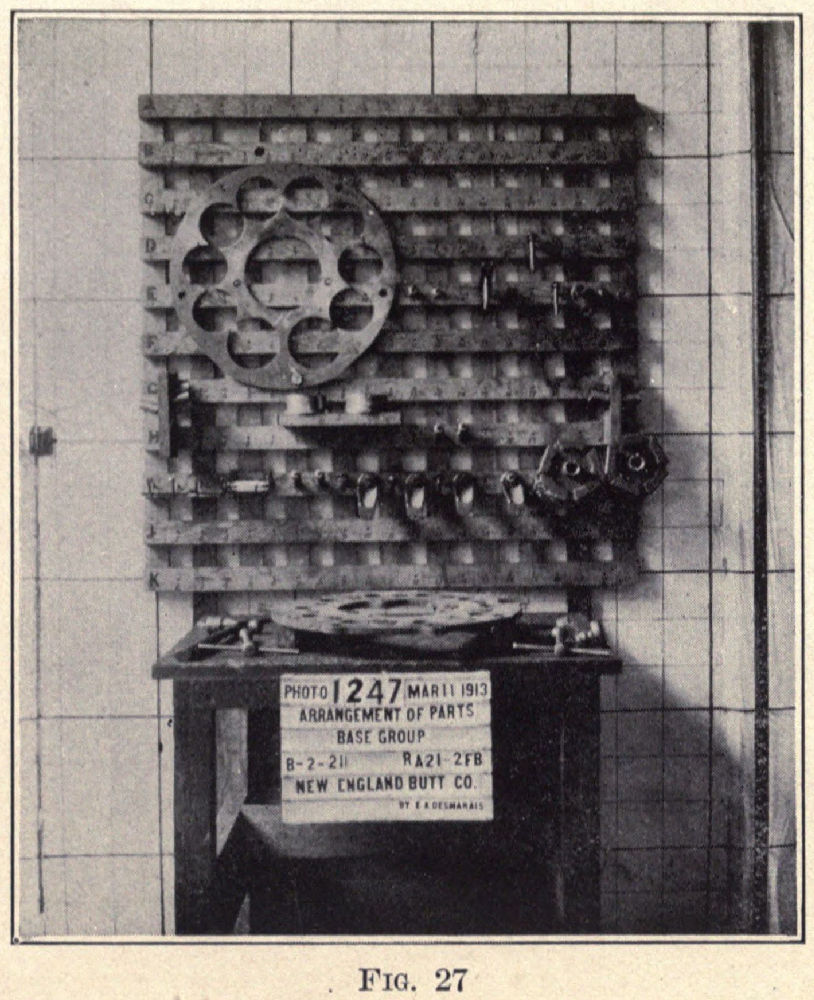 Fig 27 - arrangement of parts for the base group of the braider