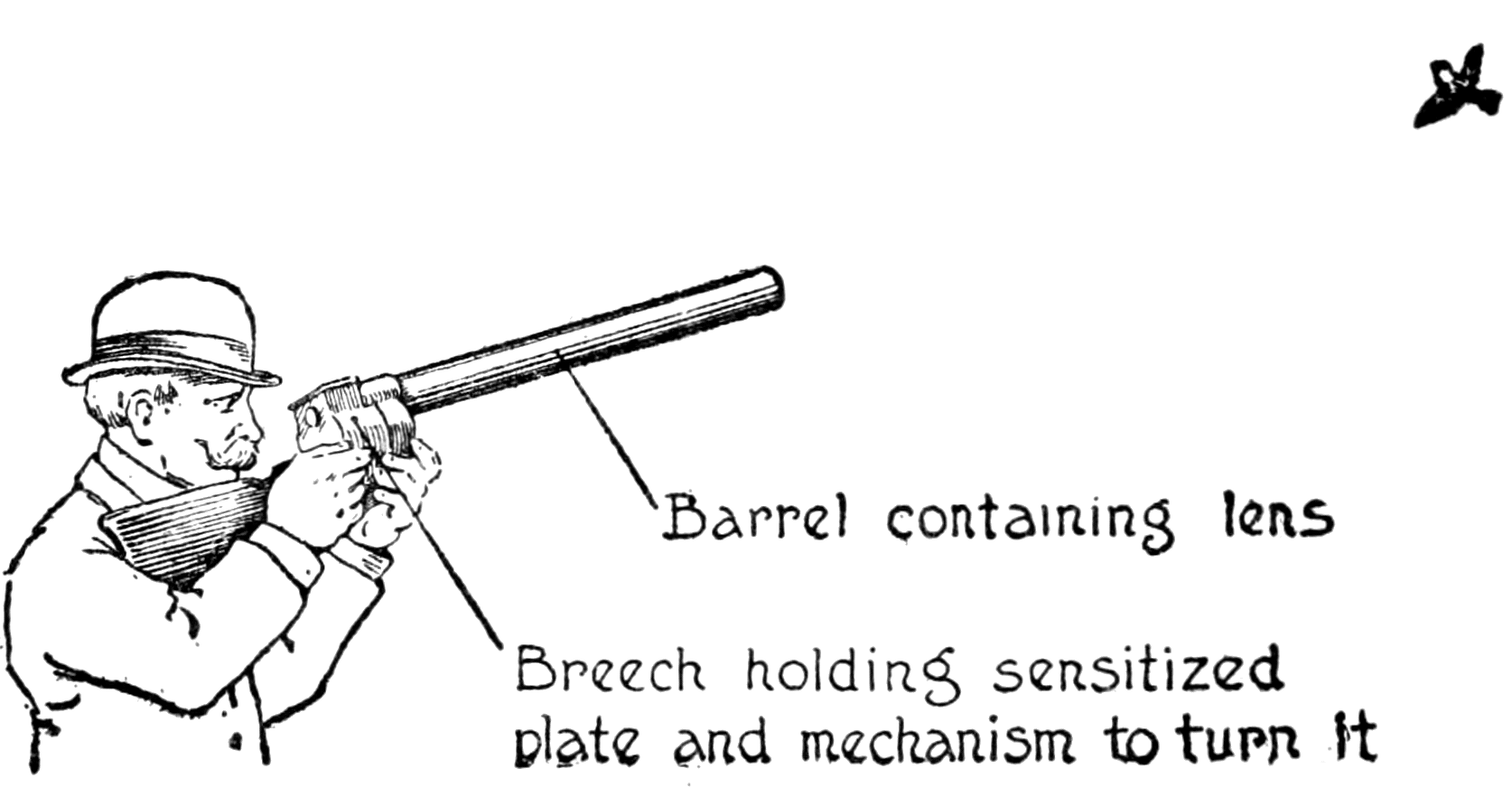 Barrel containing lens;
Breech holding sensitized pland and mechanism to turn it