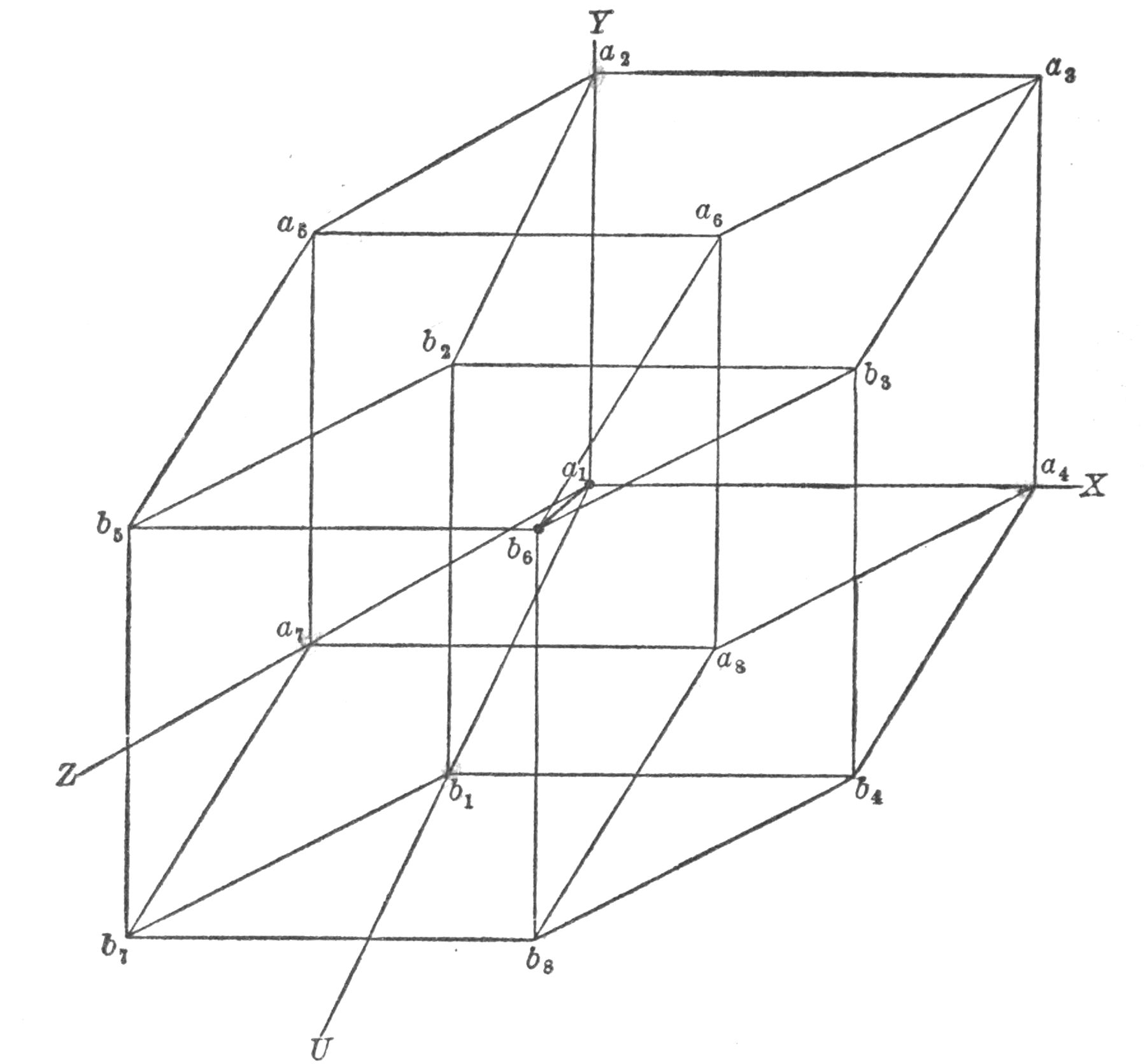 The best way to get an idea of the construction of a cubical solid in
four dimensions is to draw a diagram yourself and trace out in turn
each of the eight cubes that inclose it.