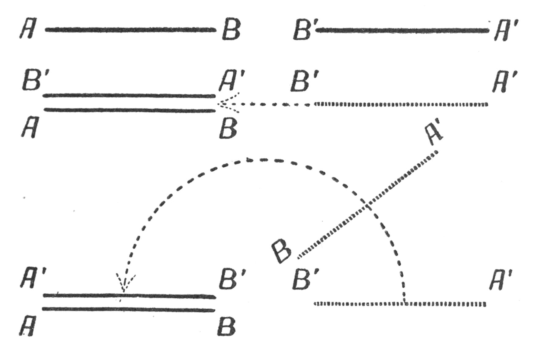 By movement in one dimension we cannot make a pair of lines
coincide for if we drag the second one straight
on to first one since the ends will not match.