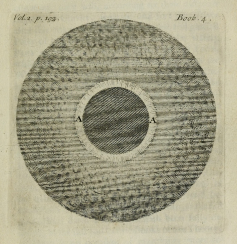 The regions of the Earth, a series of concentric Circles, with A. A. denoting the Lower Region.