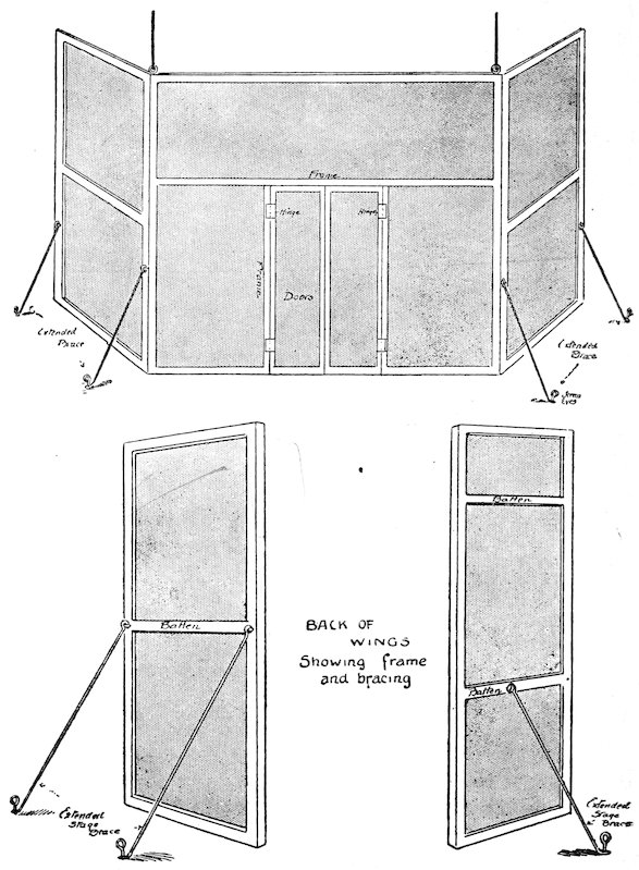 BACK OF WINGS Showing frame and bracing