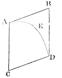 If a
body be projected in any direction, the motion arising from its
projection is compounded with the motion arising from its gravity.